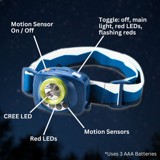 Motion Sensor LED Head Lamp